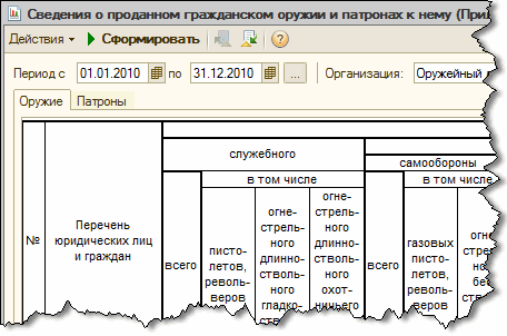 Сведения о проданном гражданском оружии и патронах к нему (Приложение 60 таблица 1)
