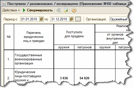 Поступило / реализовано / возвращено (Приложение 60 таблица 2)