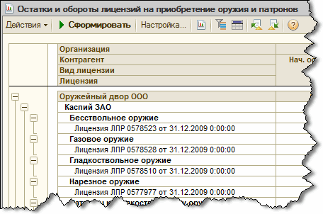 Остатки и обороты лицензий на приобретение оружия и патронов